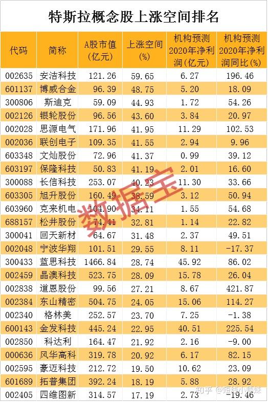 深夜！谷歌大涨