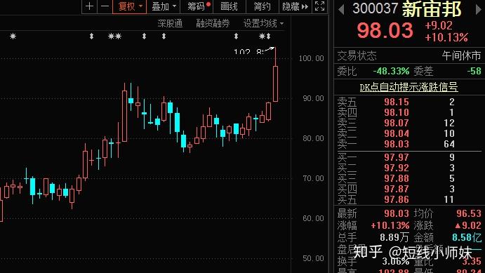 深夜！谷歌大涨
