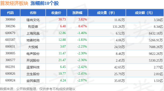 武商集团:公司资产价值不等同于公司股价