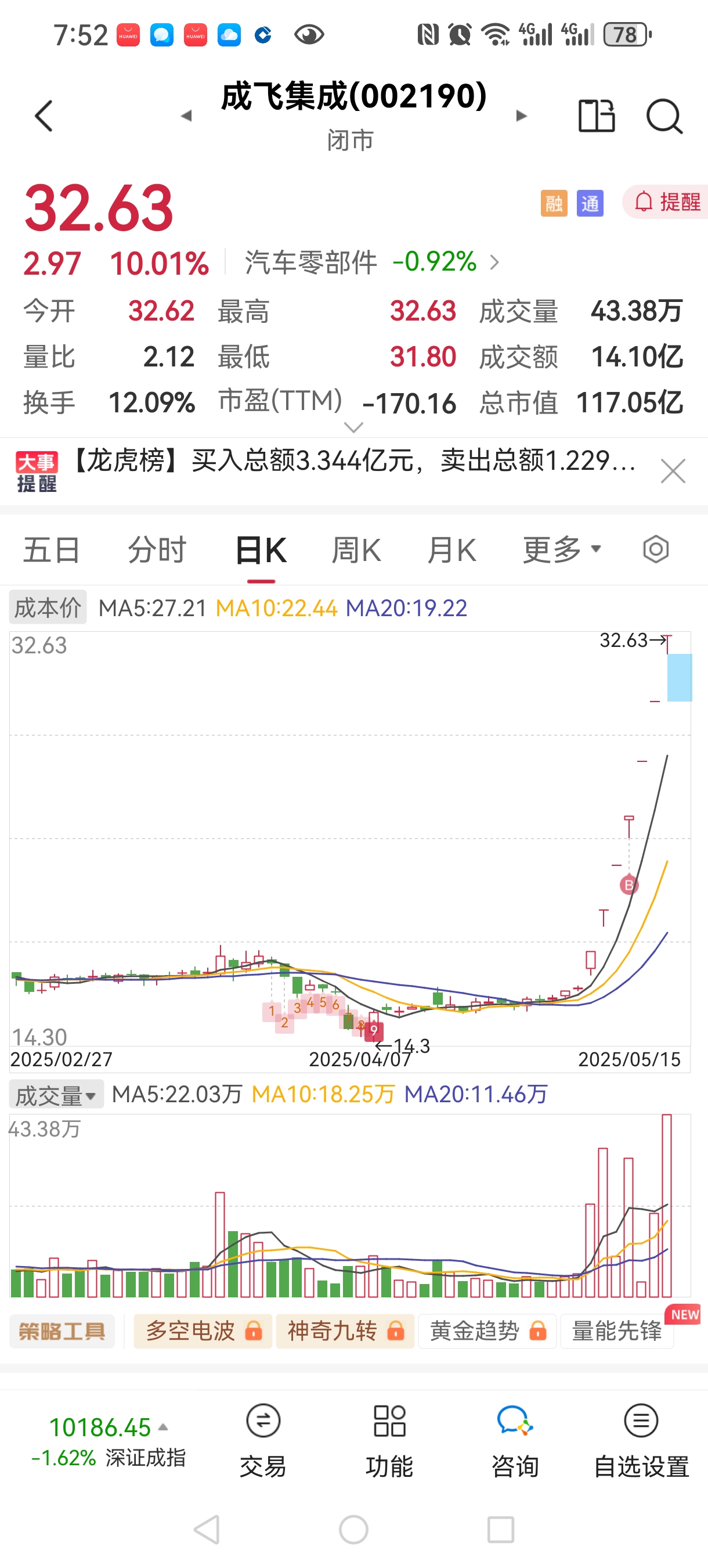 长飞光纤涨停，沪股通龙虎榜上净买入1139.10万元