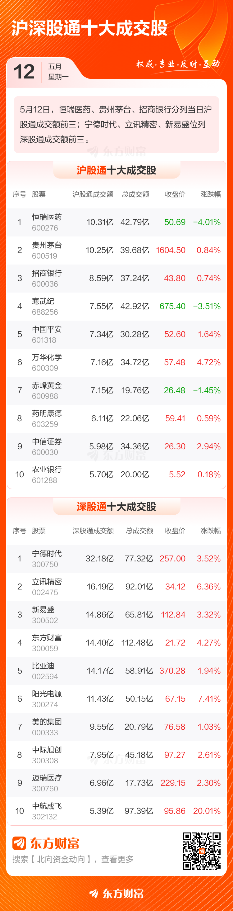 9月3日北向资金ETF成交额50.11亿元