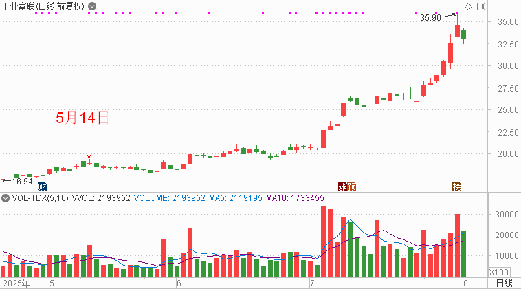 股价暴涨难掩业绩颓势，吉视传媒上半年扣非净利亏损创新高，营业成本飙升成主因