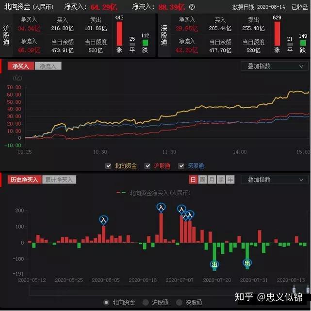 航天科技9月3日龙虎榜数据