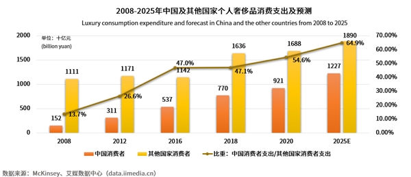 中指研究院：8月中国物业服务头部企业规模持续扩张