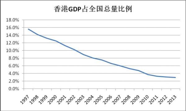 21对话|汇丰范力民:香港金融业正出现两大趋势