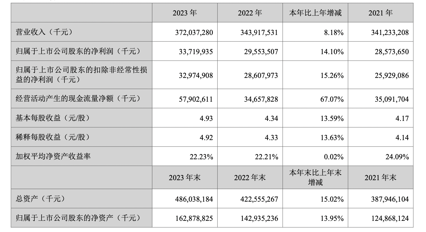 长白山成交额创2024年12月17日以来新高