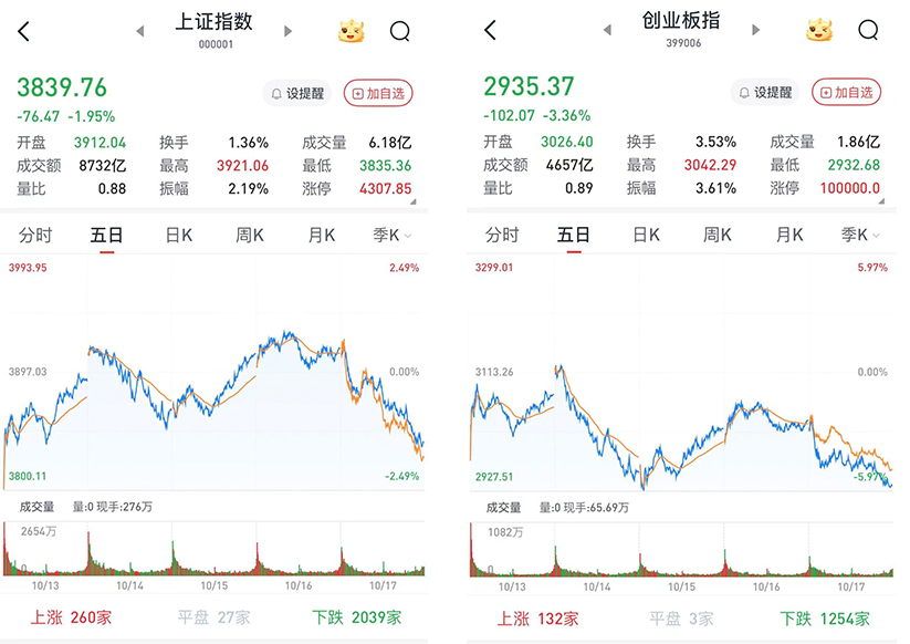 午评:沪指震荡微跌,银行板块拉升,半导体等板块下挫