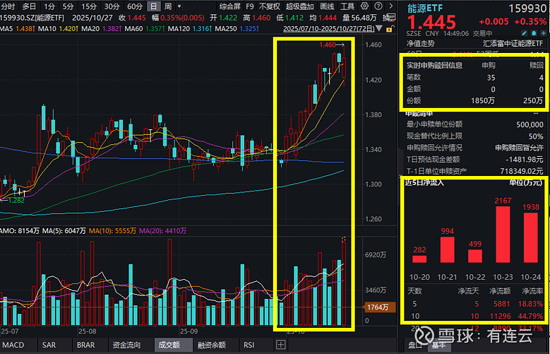 午评:沪指震荡微跌,银行板块拉升,半导体等板块下挫