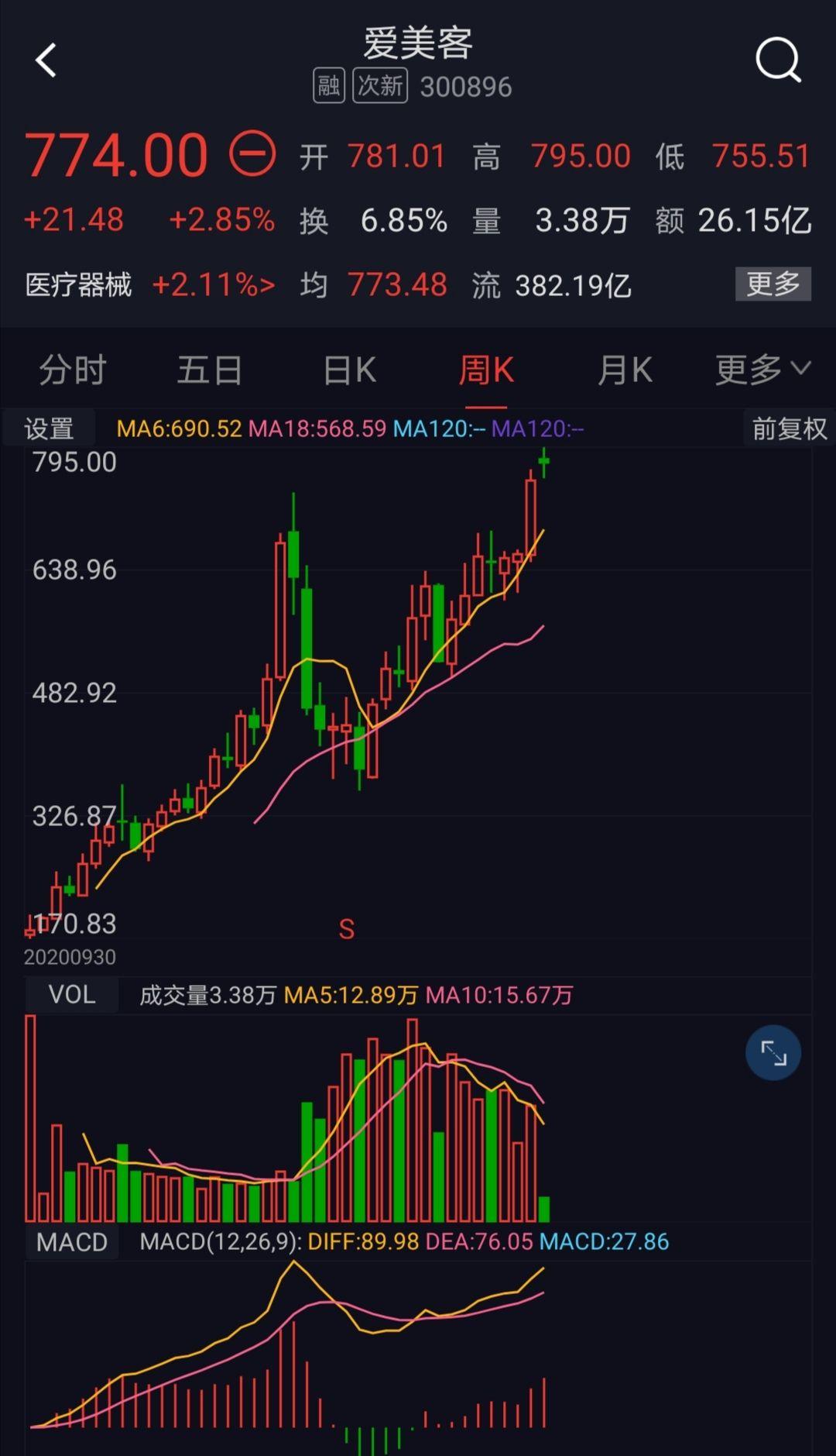 “医美茅”爱美客失速:三季报营利双位数下滑,“童颜针”陷代理权拉锯战,押注化妆品原料端成效待考