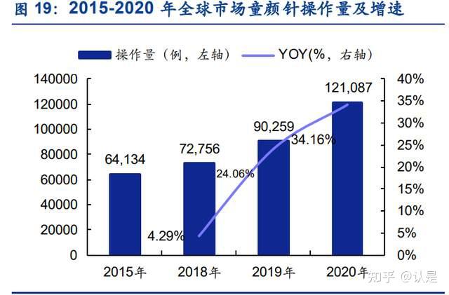 “医美茅”爱美客失速:三季报营利双位数下滑,“童颜针”陷代理权拉锯战,押注化妆品原料端成效待考