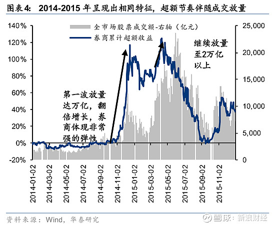 华泰证券:看好2026年度券商业绩成长性和高性价比机会