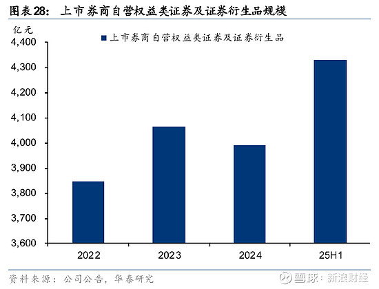 华泰证券:看好2026年度券商业绩成长性和高性价比机会