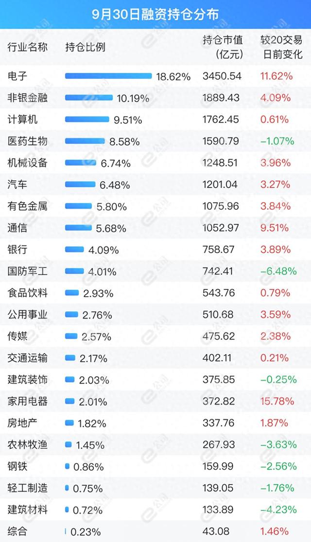 近4万亿“国家队”持仓曝光:重仓金融,不忘加码科技
