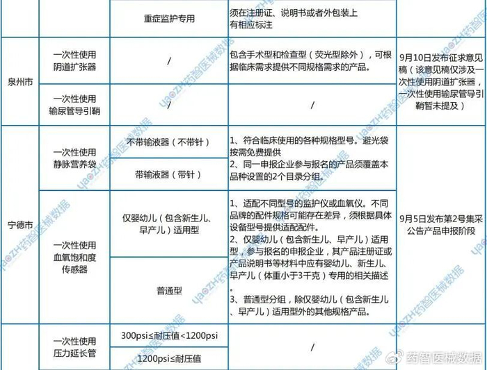 爱迪特：公司耗材产品尚未列入集采范围 也未收到相关组织方正式通知