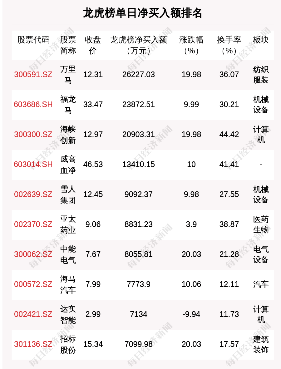 神州信息11月4日龙虎榜数据
