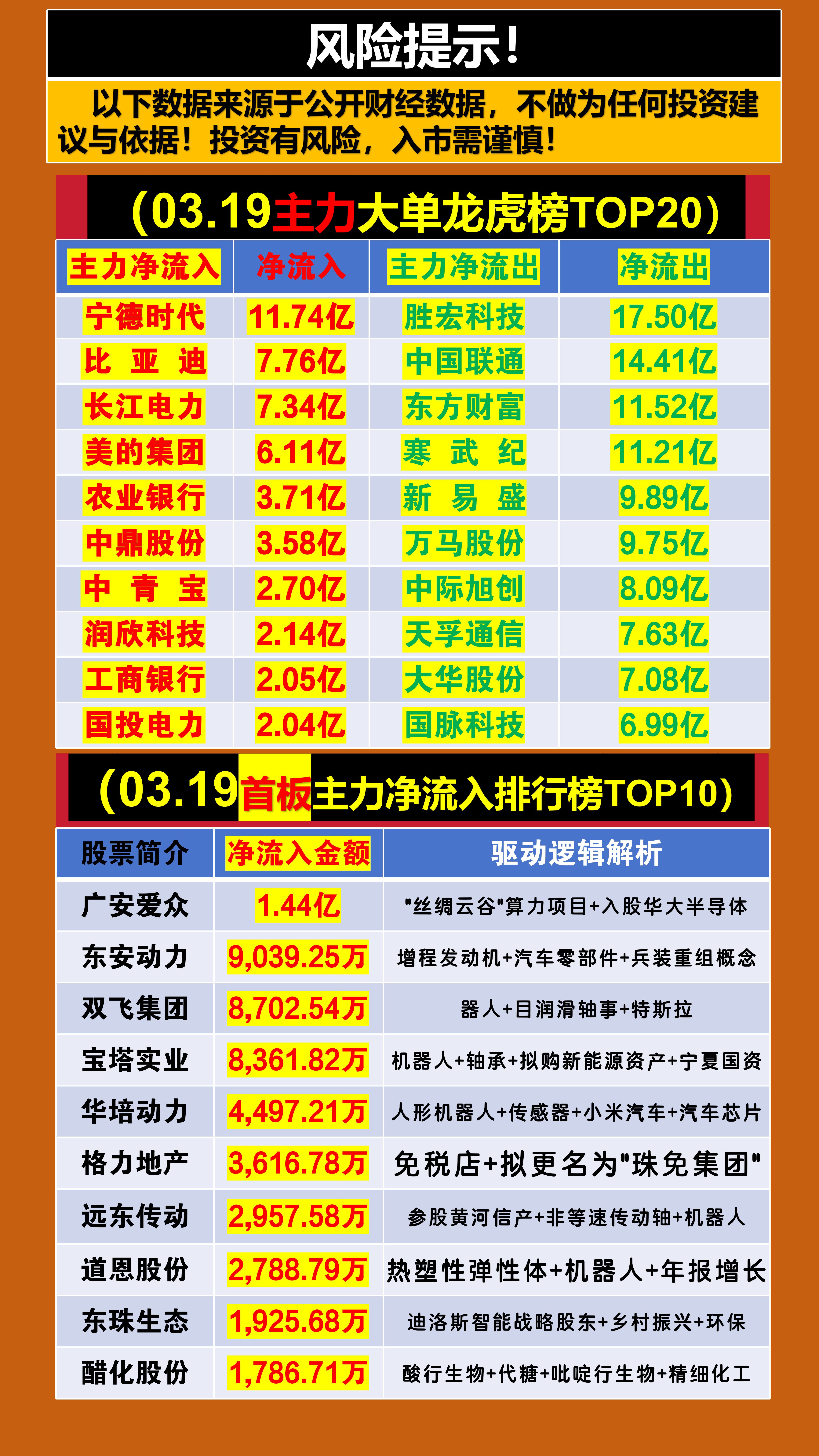 丹娜生物龙虎榜数据(11月4日)
