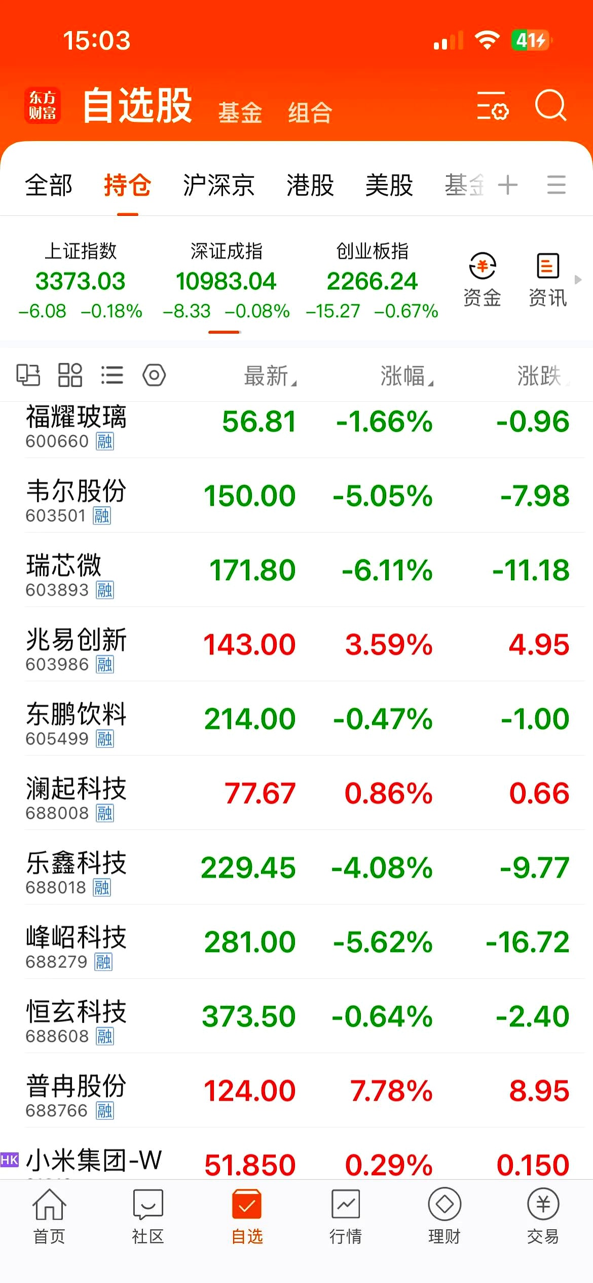 中证转债指数收涨0.74%,325只可转债收涨