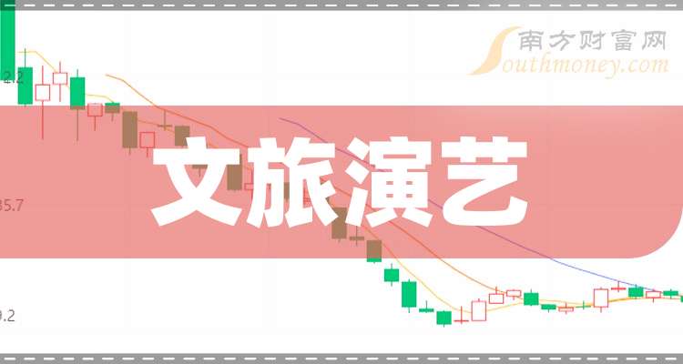 主业萎缩,成本和费用逆势增长吞噬利润,宋城演艺三季报“营利双降”