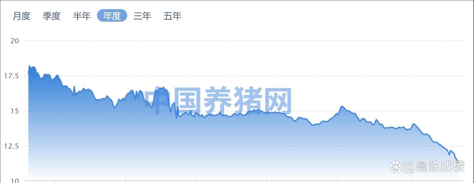 全行业面临阶段性亏损 猪价反弹能持续吗?