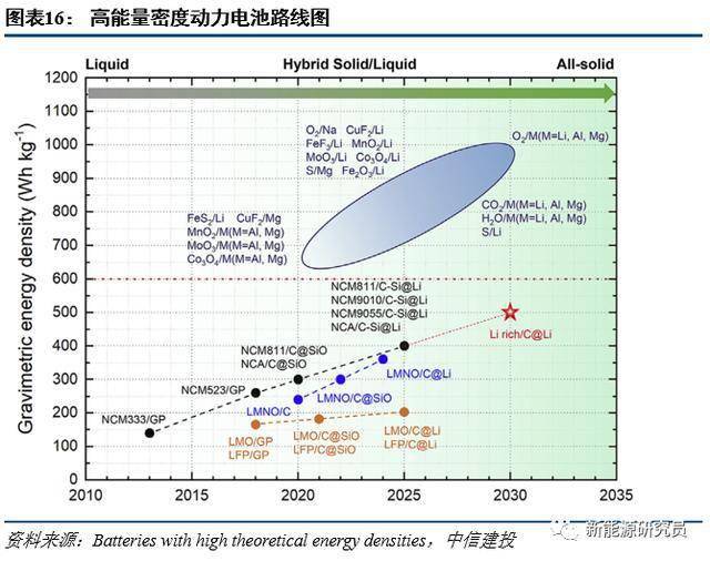 东方电热:公司重点开发的硅碳负极设备,预计11月中下旬交货