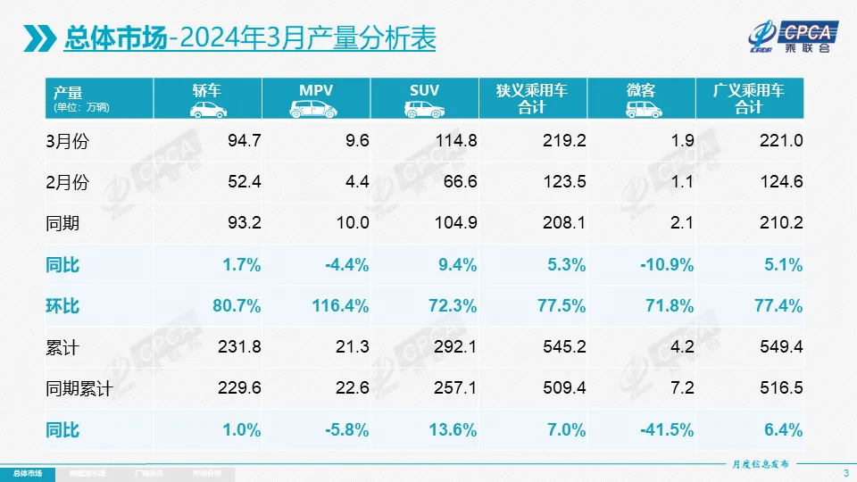 乘联分会:10月1―31日全国乘用车新能源市场零售140万辆 同比增长17%