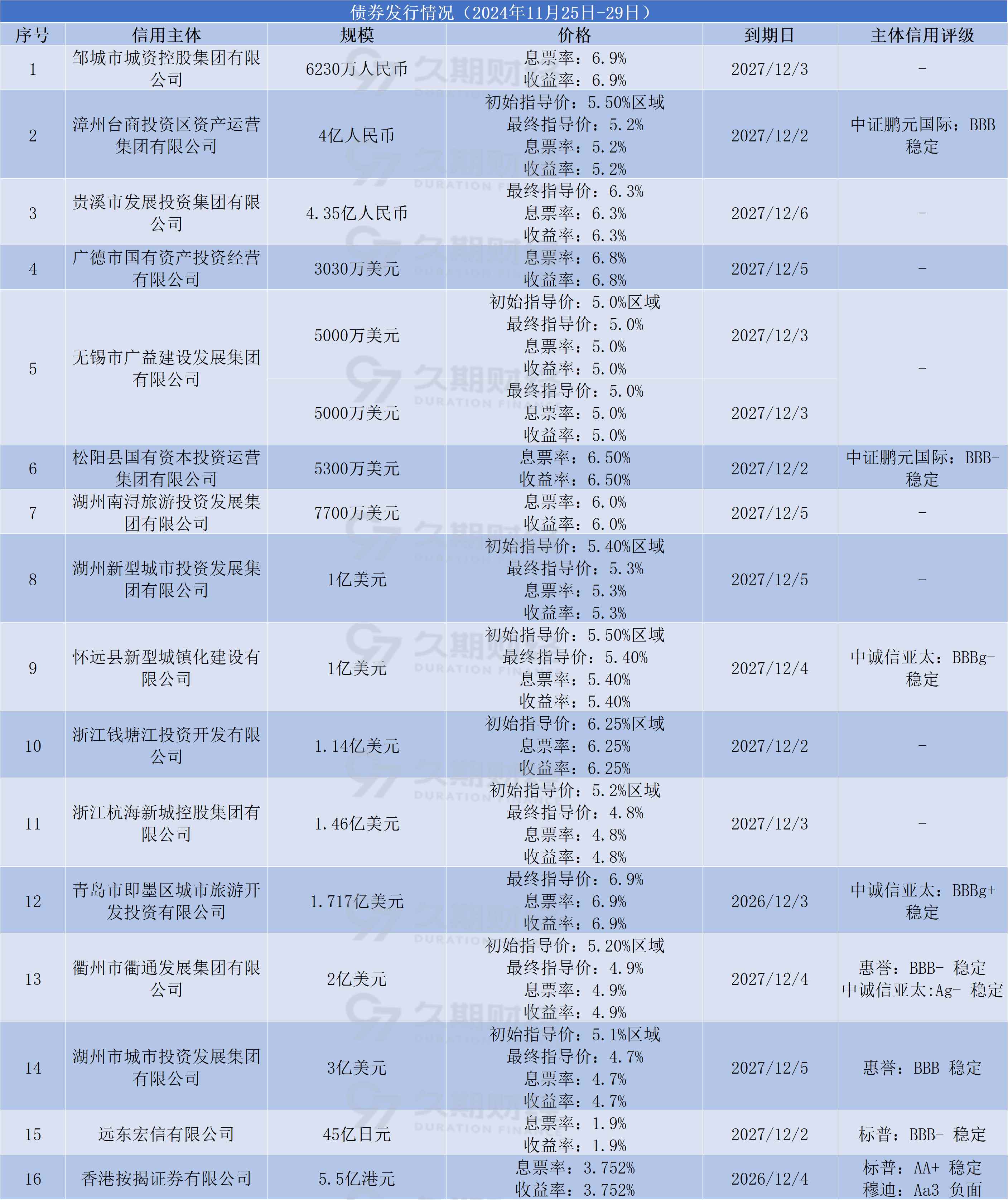 流动性预期改善 债券市场情绪转暖