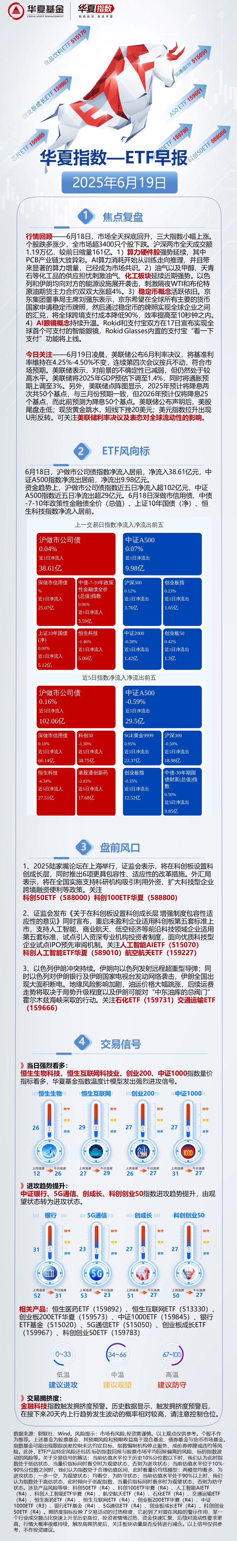 芯片板块走强,科创板表现亮眼,科创50ETF富国(588940)盘中涨近3.5%!