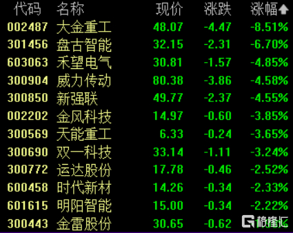 收评:沪指收复4000点,科创50指数大涨超3%,有色、半导体等板块强势
