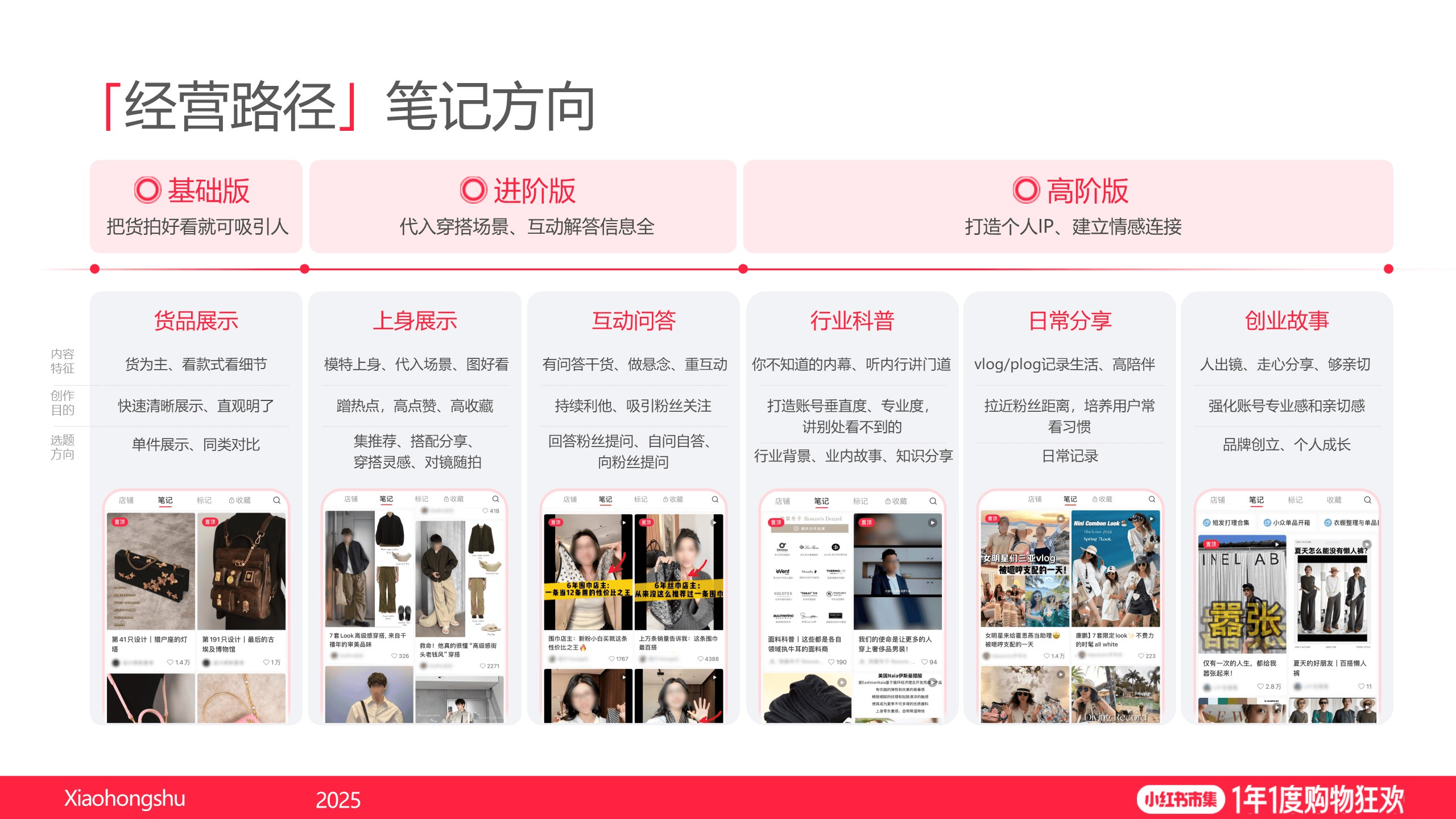 从种草到支付 小红书完成电商生态关键一跃