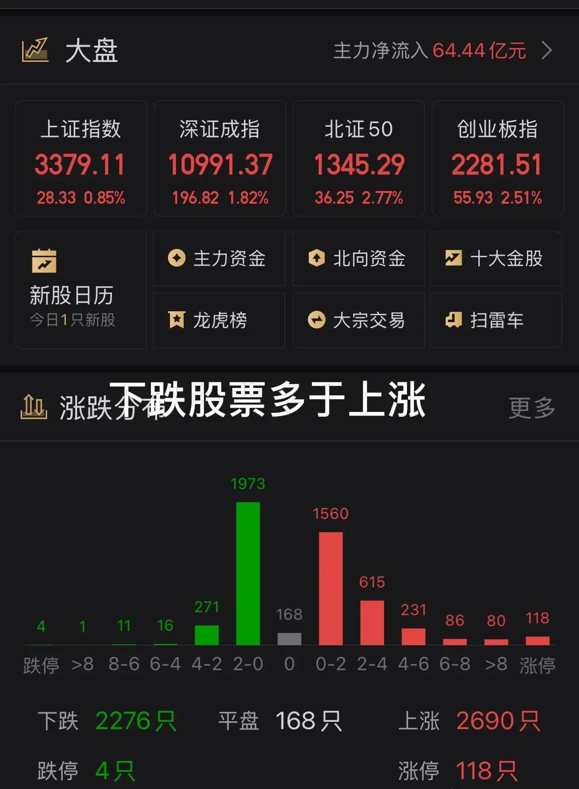 三房巷涨停,沪股通净买入440.02万元