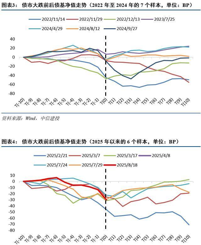 债券牛市空间打开，美元流动性风暴突袭 | 债市日报11.06