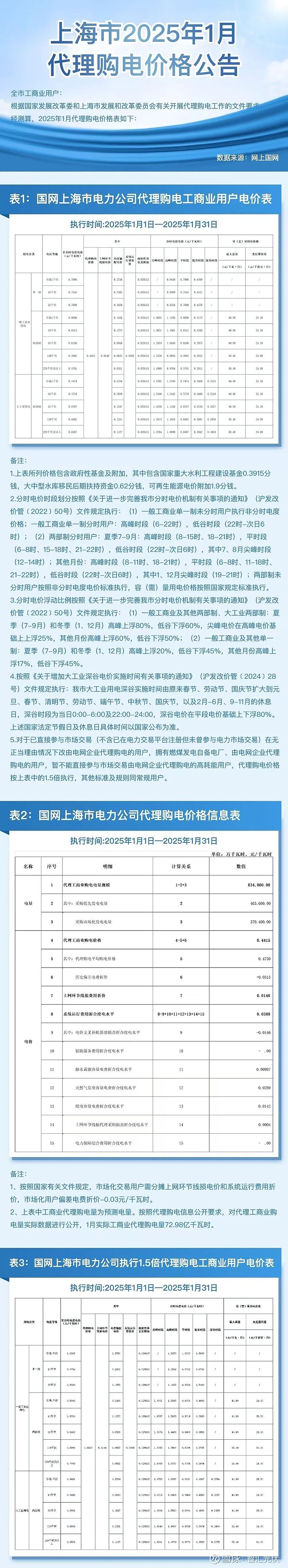 电网设备行业周期已至,全市场唯一的电网设备ETF(159326)近9日“吸金”超11.14亿元