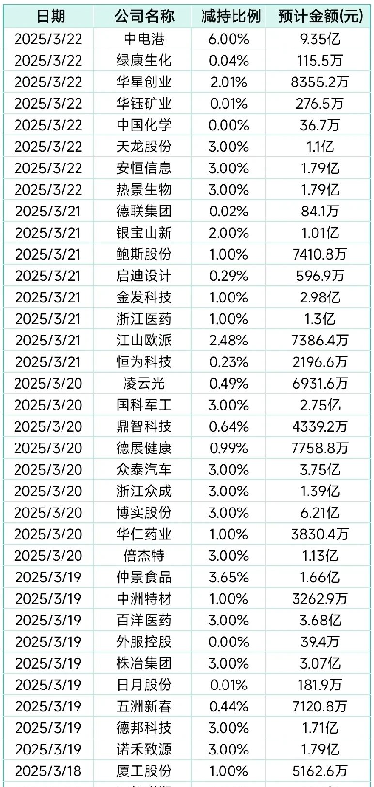 山东赫达：副总经理毕松羚计划减持不超35万股公司股票
