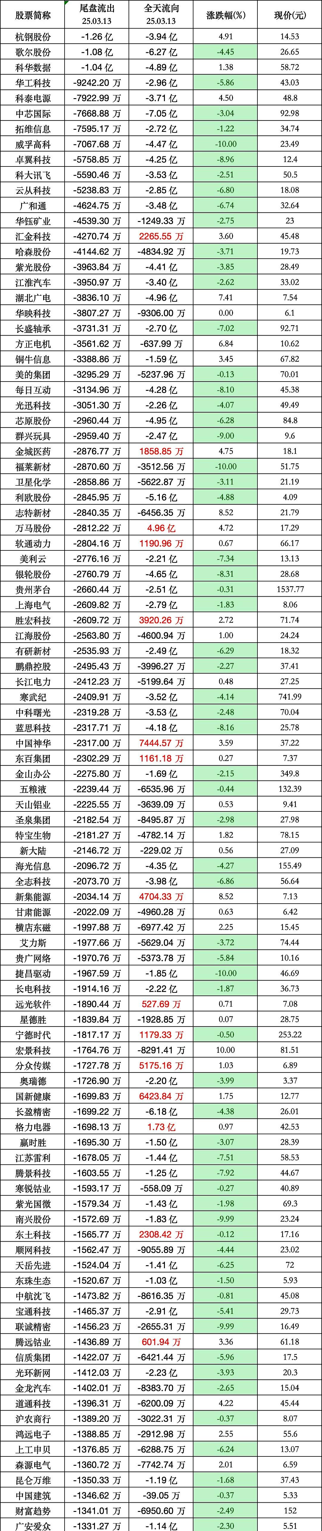 A股震荡，债市交投活跃，国债ETF（511010）近10日净流入超1.5亿元