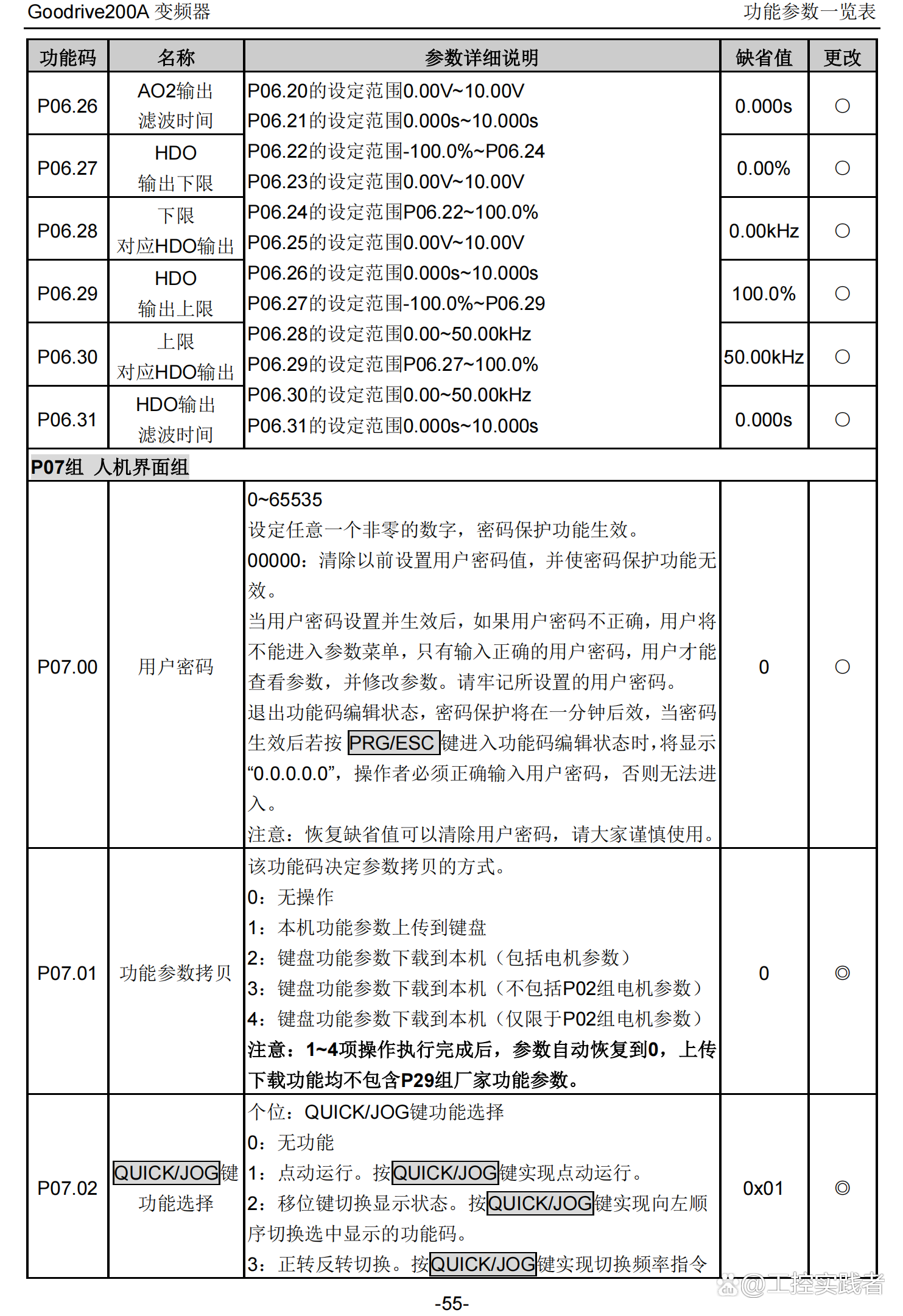英威腾：控股子公司中标中国移动风冷型机房专用空调产品集中采购项目