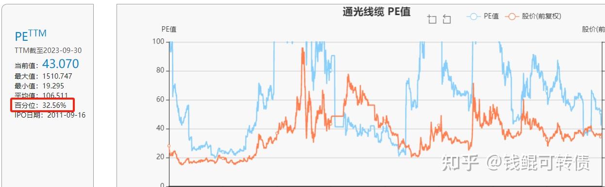 电网设备板块爆发,“中能转债”四日涨近50%