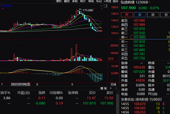 电网设备板块爆发,“中能转债”四日涨近50%