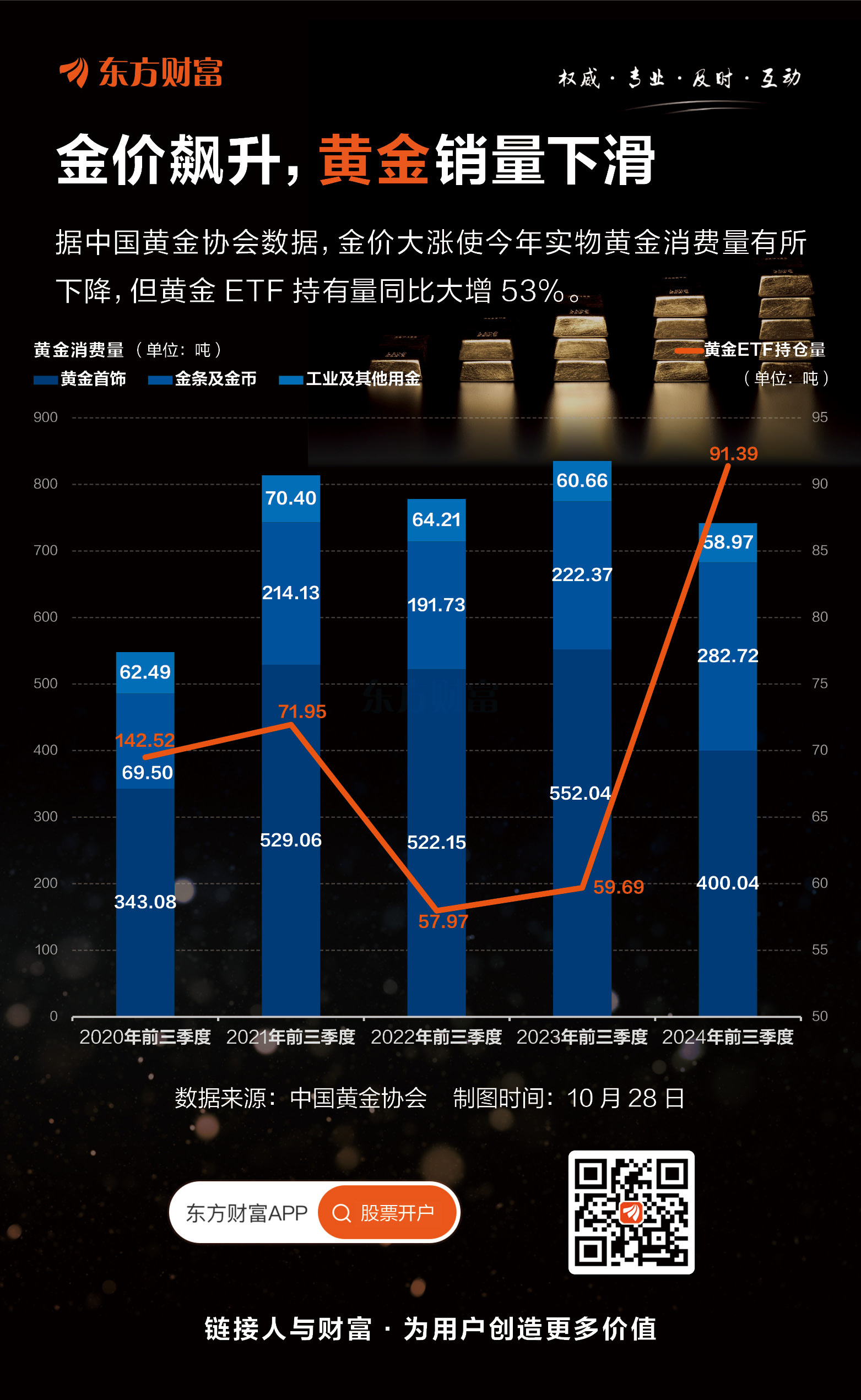 10月外汇储备继续环比上升！央行连续12个月增持黄金
