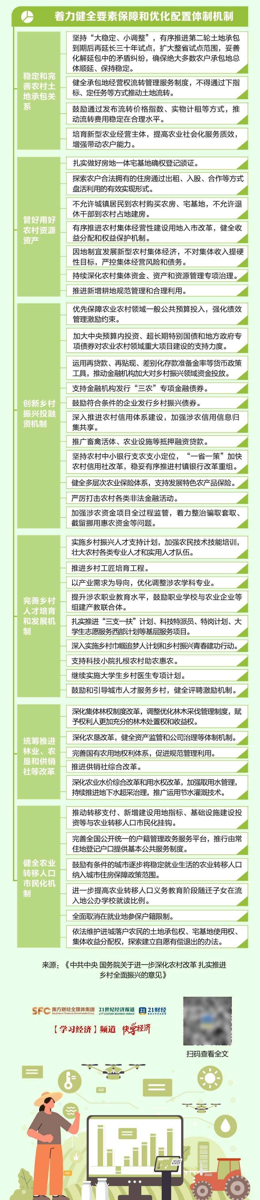 农业农村部:把培育壮大农业科技领军企业放在突出位置