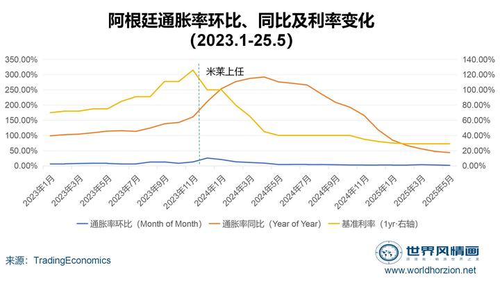 咨询机构统计显示阿根廷9月经济活动环比下降1%