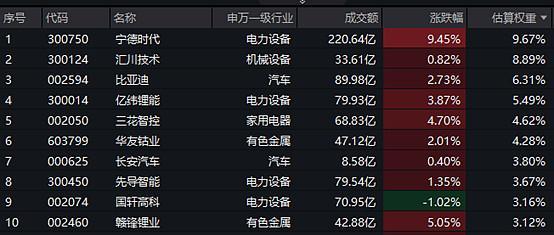 新能源汽车渗透率有望持续提升,新能源车ETF(159806)盘中涨超1.2%