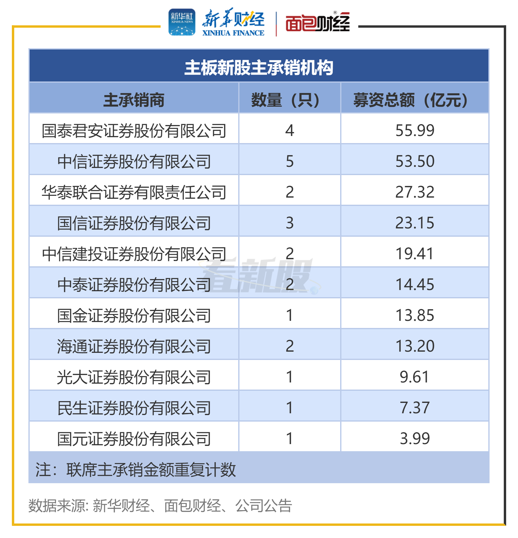 盈新发展振幅15.21%,深股通龙虎榜上净卖出5087.58万元