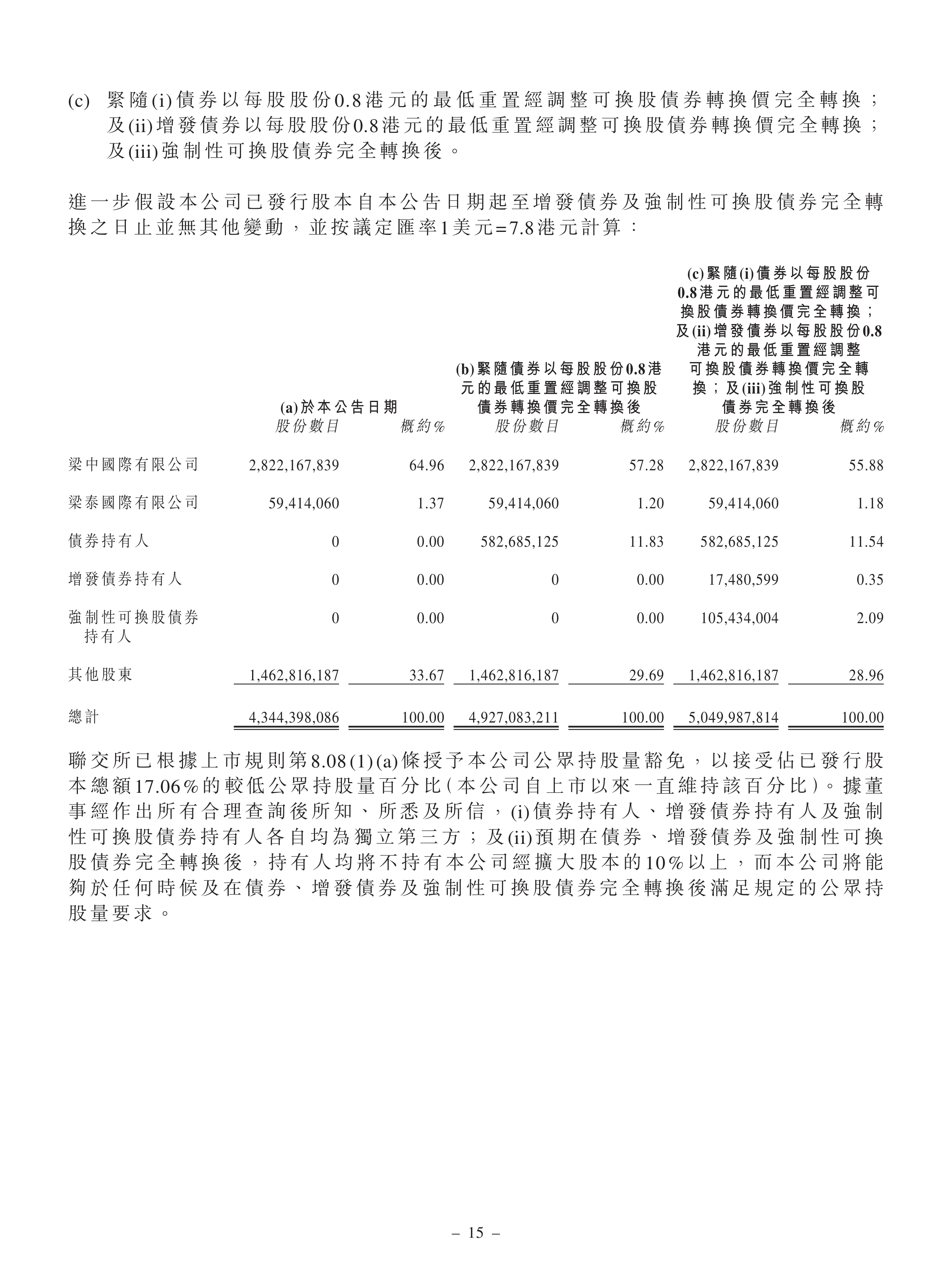 中资离岸债风控周报(11月3日至7日):一级市场发行平稳 二级市场多数下行