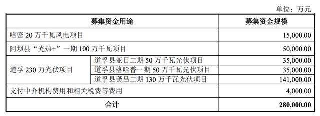 新筑股份:拟13.92亿元出售资产并58.14亿元购买蜀道清洁能源60%股权 构成重大资产重组