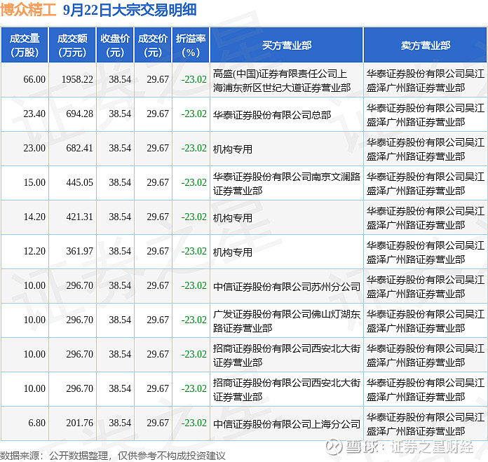 中微公司11月7日大宗交易成交2.82亿元