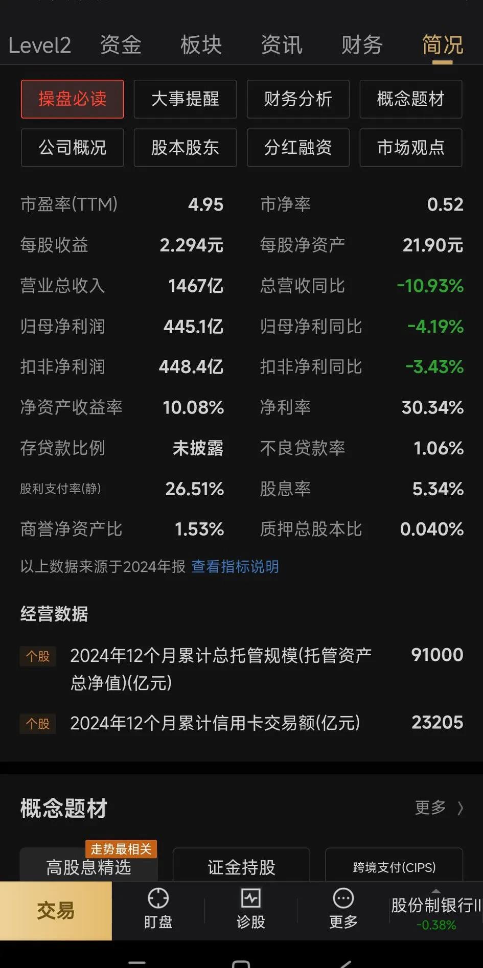 北交所股票全天成交额215.04亿元,62股成交额超亿元