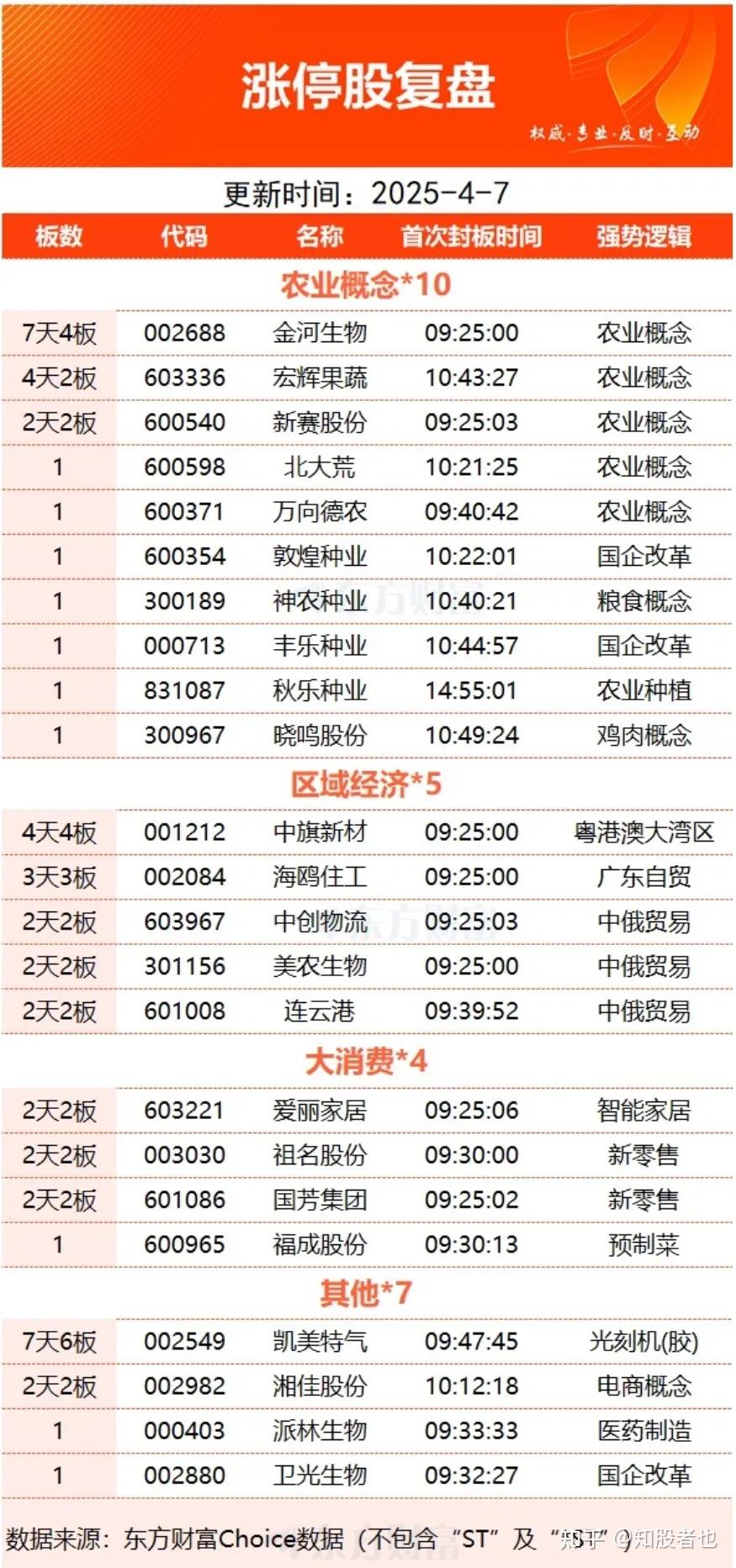 科创板活跃股排行榜(11月7日)