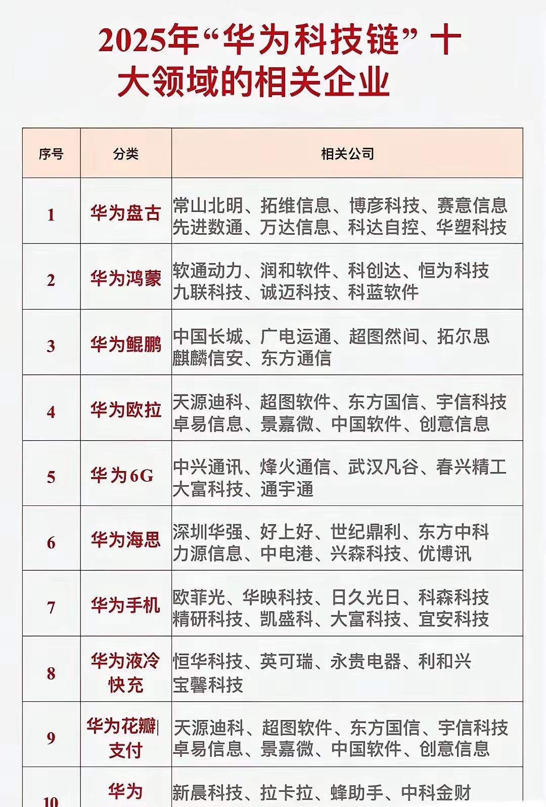 科创板活跃股排行榜(11月7日)
