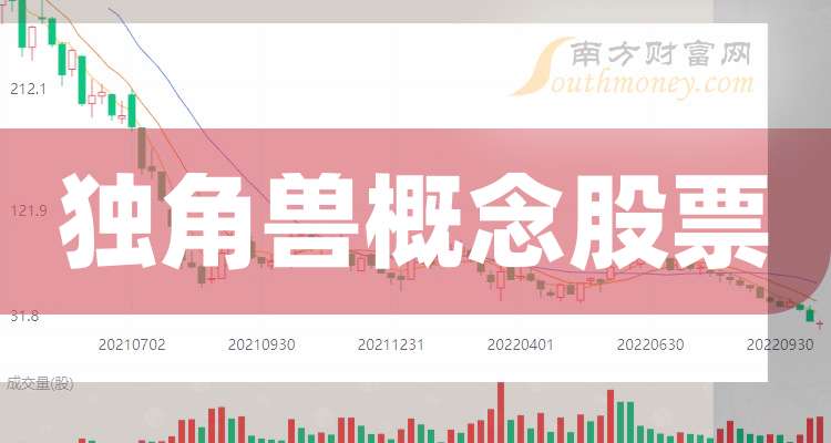 科创板活跃股排行榜(11月7日)