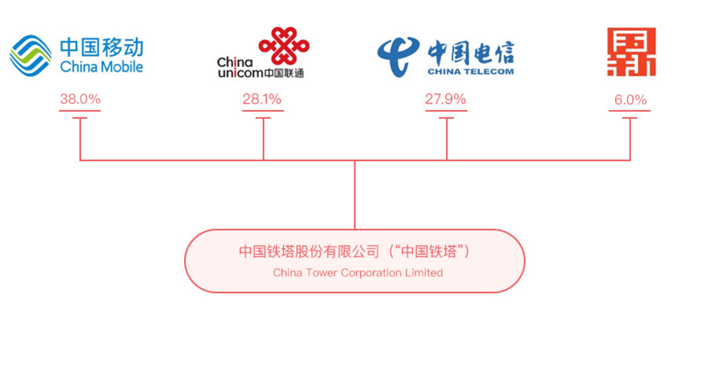 中国电信获得发明专利授权:“无线资源分配方法、装置、基站设备可读存储介质”